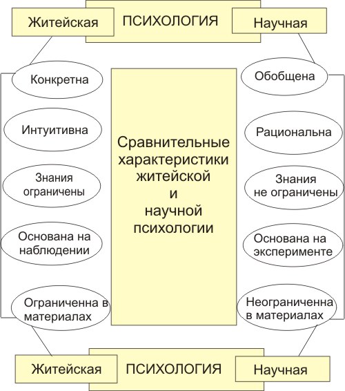 http://www.psisila.com/dif.jpg